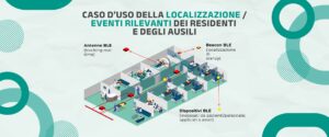 CASO D’USO DELLA LOCALIZZAZIONE ita