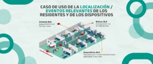 CASO DE USO DE LA LOCALIZACION